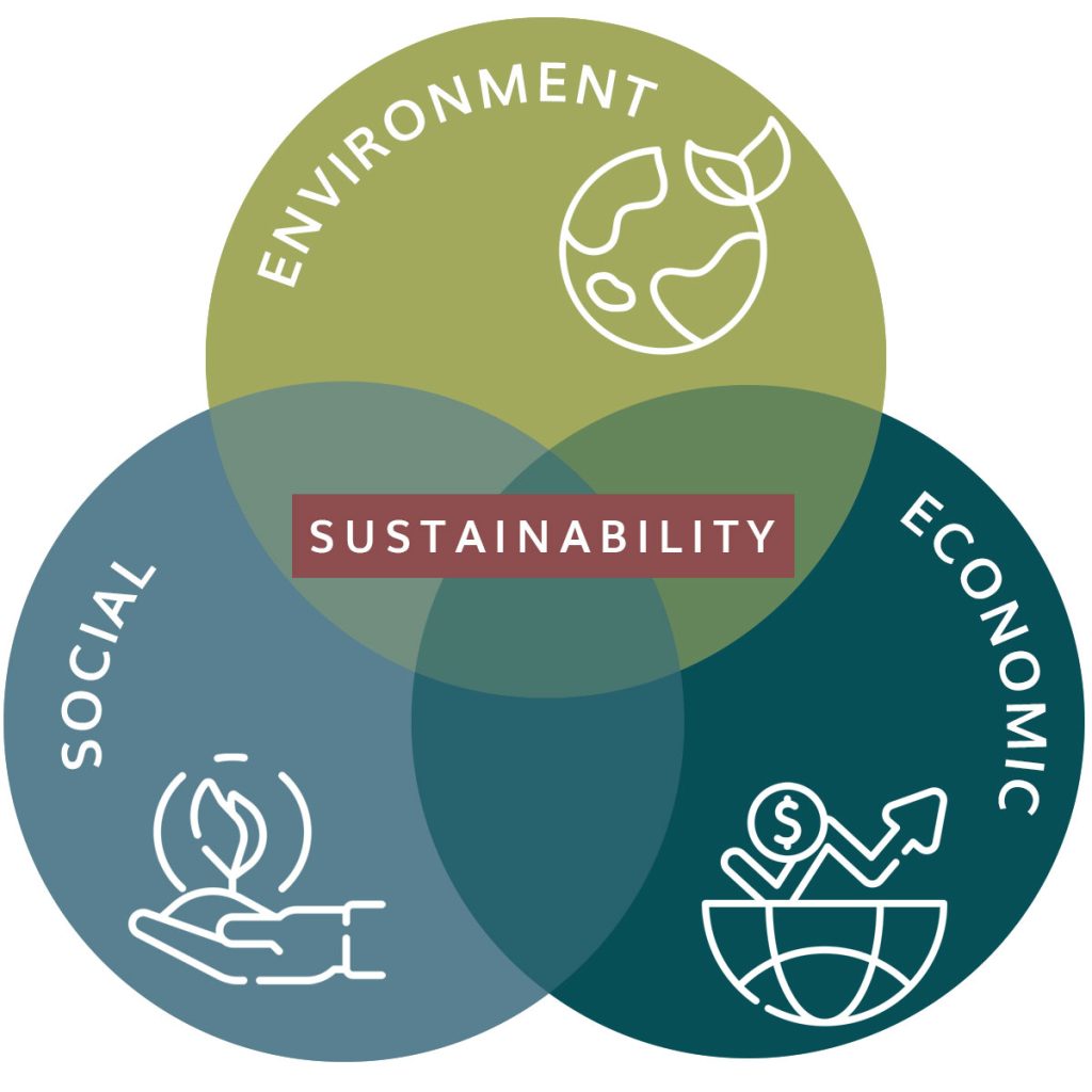 sustainability diagram